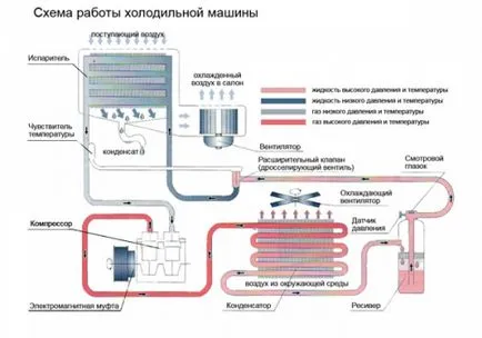 Reparatii de aer conditionat cu mâinile, portalul de construcție
