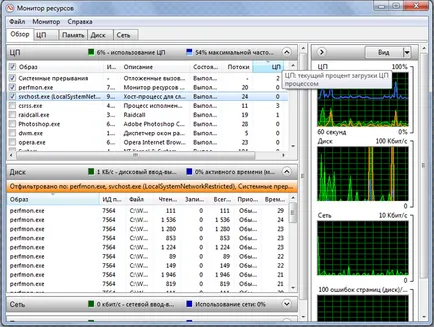 Sa decis că procesorul nava svchost încarcă CPU