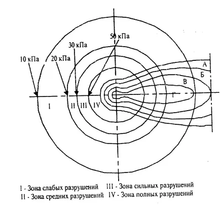 Rezumat contaminare radioactivă și daune nucleare - banca de rezumate, eseuri, rapoarte, referate