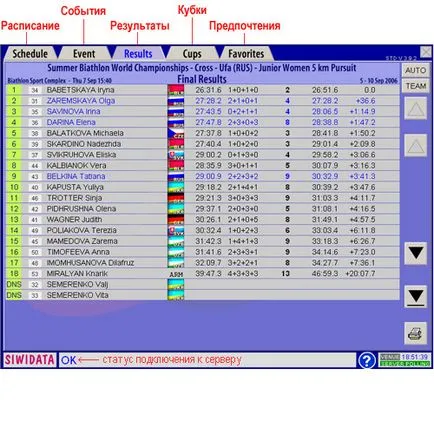 Rezultatele concurenței sport rezultatele live în direct siwidata online, transmisii live