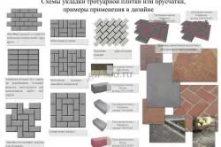 calea Gradina de piatră spartă Descrierea etapelor de lucru și alegerea materialului