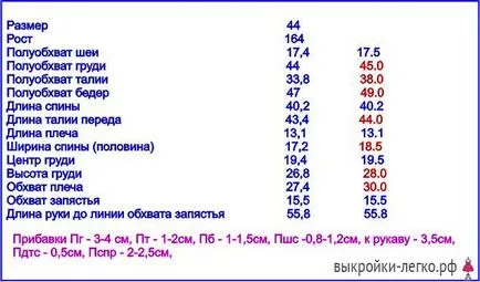 Cusătoreasă interesant - cum să crească sau să scadă modelul (scădere) cusătoreasă act de - cum să crească sau să scadă modelul