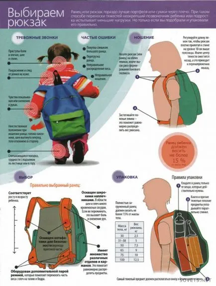 Rucsac pentru un elev de clasa I - Cum de a alege un ghiozdan școală (dreapta) Rucsac pentru un elev de clasa I - Cum de a alege un rucsac școală