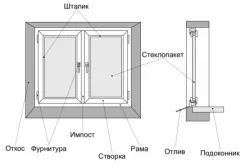 Asamblarea de ferestre din plastic cu mâinile lor, mai ales de lucrări