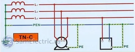Sistem de legare la pământ, descrierea și tipuri (tipuri de legare la pământ) sol de siguranță a sistemului, descrieri și tipuri