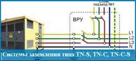 impamantare tip sistem tn-s, tn-c, tn-c-s, salvarea