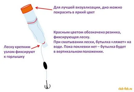 Pike pe o sticlă - de pescuit - portal de informații și divertisment (aborda) Pike pe o sticlă - portal de informații și divertisment - pescuit