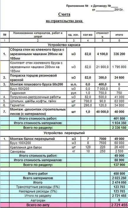Estimarea pentru construirea casei și de a lucra un exemplu și un model