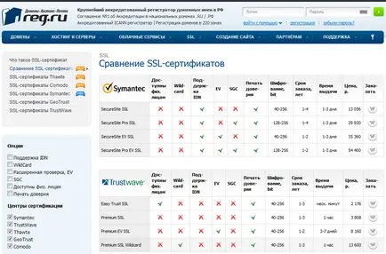 certificat SSL cum să creați și să permită setat la un site pentru a obține instrucțiuni (certificat) certificat SSL cum să creați și să permită setat la un site pentru a obține instrucțiuni