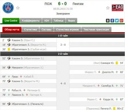 Bet jumătate din meci de fotbal în modul de a pune în mod corespunzător pe jumătate din meci
