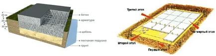 Construirea unui șopron cu mâinile lor, desene si lista de materiale de constructii