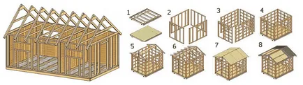Construirea unui șopron cu mâinile lor, desene si lista de materiale de constructii