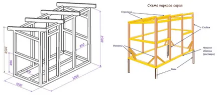Construirea unui șopron cu mâinile lor, desene si lista de materiale de constructii