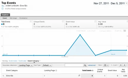 pagină de eroare în Nginx, blog-ul tigor s