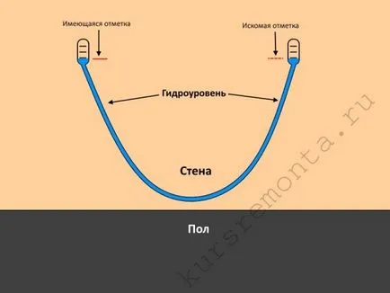Produse de constructii la nivel cu bule și alte opțiuni, instrucțiuni privind modul de selectare video și fotografii
