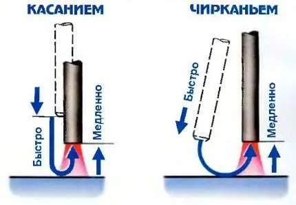 Sudare invertor pentru începători la domiciliu