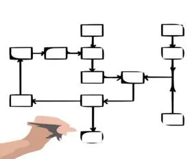 concepte de bază (schemă tehnologică schemă) Schema tehnologică a conceptelor de bază