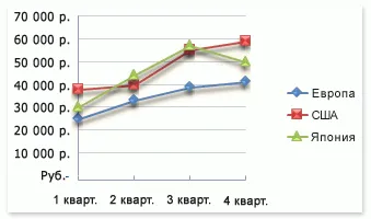 Grafic tipuri în MS Excel