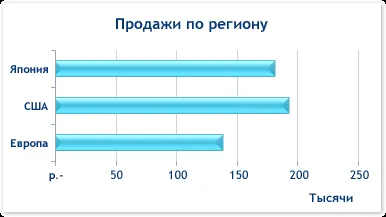 Grafic tipuri în MS Excel