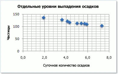 Grafic tipuri în MS Excel