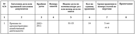 Distrugerea documentelor cu termen de valabilitate expirat (act)