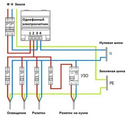 Instalarea de contoare de energie electrica cu practica lor mâini