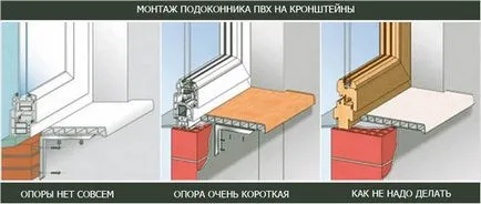 Instalarea glafuri din PVC cu mâinile lor 1 (pervaz cu mâinile) Instalarea glafuri din PVC cu mâinile lor 1