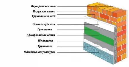 Izolație pentru pereții casei din exterior decât să se încălzească și ceea ce este mai bine (la domiciliu) Izolație pentru pereții casei din exterior decât să se încălzească și ce mai bine