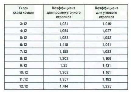 Acoperiș Ipohondru cu desenele sale mâini (okarkase) Acoperiș Ipohondru cu desenele sale mâini