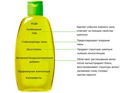 Șampon Hidratant pentru comentarii păr, cele mai bune branduri, un bun remediu pentru a hidrata (bun) Șampon Hidratant pentru comentarii păr, cele mai bune branduri, un bun remediu pentru a hidrata