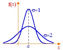 Probabilitatea de 10