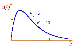 Probabilitatea de 10