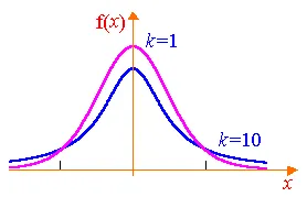 Probabilitatea de 10
