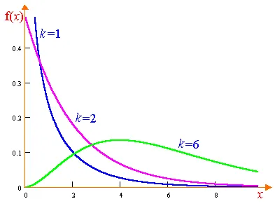 Probabilitatea de 10
