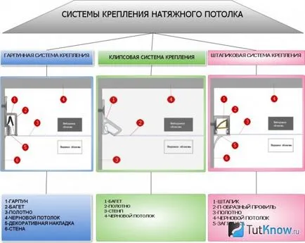 Alegerea unui plafon stretch cu mâinile