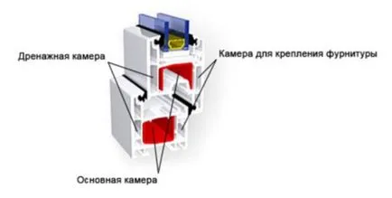 Tipuri de modele ferestre din plastic