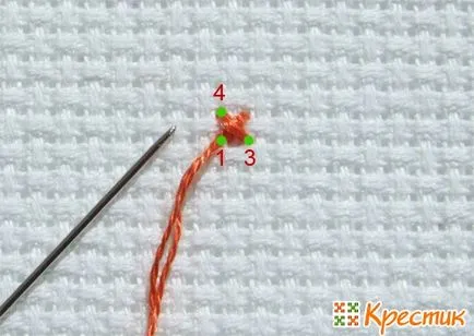 Tipuri de cusături cruce, pe jumătate cruce, divizionare cruce, înapoi în broderie