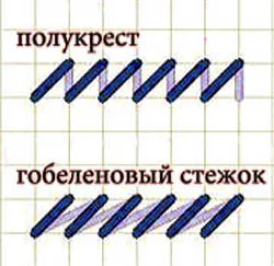 Brodeze o cruce, pe jumătate cruce, cu litere mici - tipuri de broderie - tematice și pagini de autor Ei bine - (broda) Brodeze o cruce, pe jumătate cruce, cu litere mici - tipuri de broderie - tematice și pagini de autor bine -
