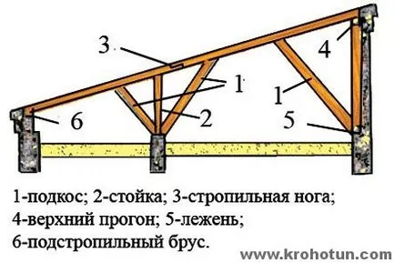 Cuști de caini cu propriile lor mâini - cum să vă construi (câini) Cuști de caini cu propriile lor mâini - cum să vă construi