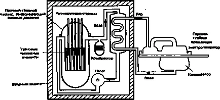 Energia nucleară Cum un reactor nuclear