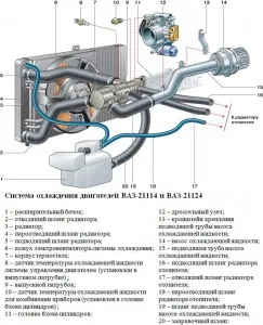 Înlocuirea radiatorului 2110 cu propriile sale mâini (preț) (răcire) Înlocuirea radiatorului de răcire VAZ 2110 cu propriile sale mâini (preț)