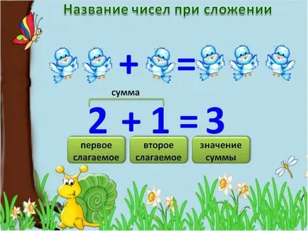Obiectivele pentru prima clasă în matematică