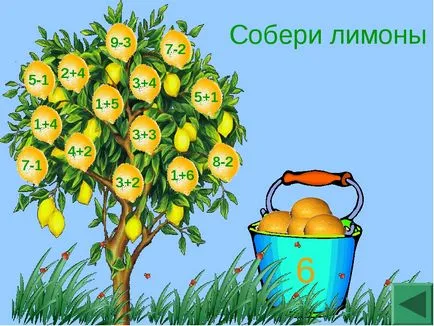 Obiectivele pentru prima clasă în matematică