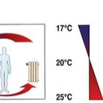 pentru caracteristicile lichidului radiatorului pozitive și negative