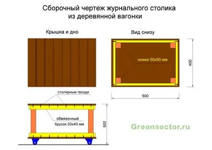 O măsuță de cafea cu mâinile - ideile și de punere în aplicare (mâini) O măsuță de cafea cu mâinile - ideile și punerea în aplicare