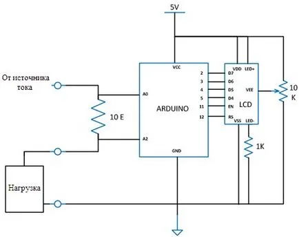 Ammeter mâinile proprii