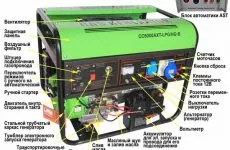 Fără generatoare de combustibil cu propriile lor mâini