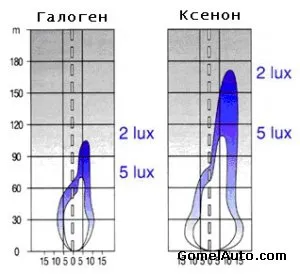 Ce este masina cu xenon