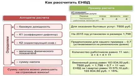 Care este valoarea parametrului fizic UTII Care este valoarea parametrului fizic UTII