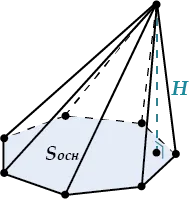 Care este înălțimea unei piramide hexagonală regulată